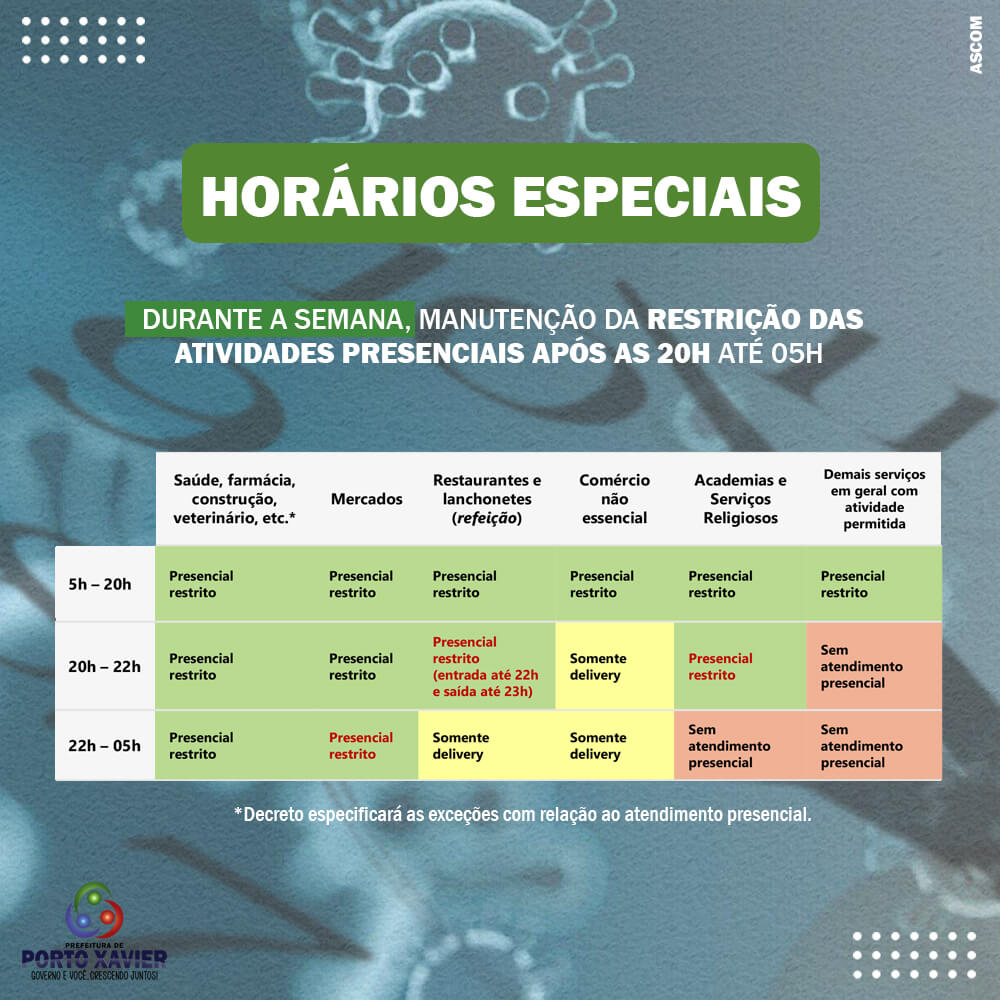 NOVAS MEDIDAS DE ENFRENTAMENTO A PANDEMIA DE CORONAVÍRUS